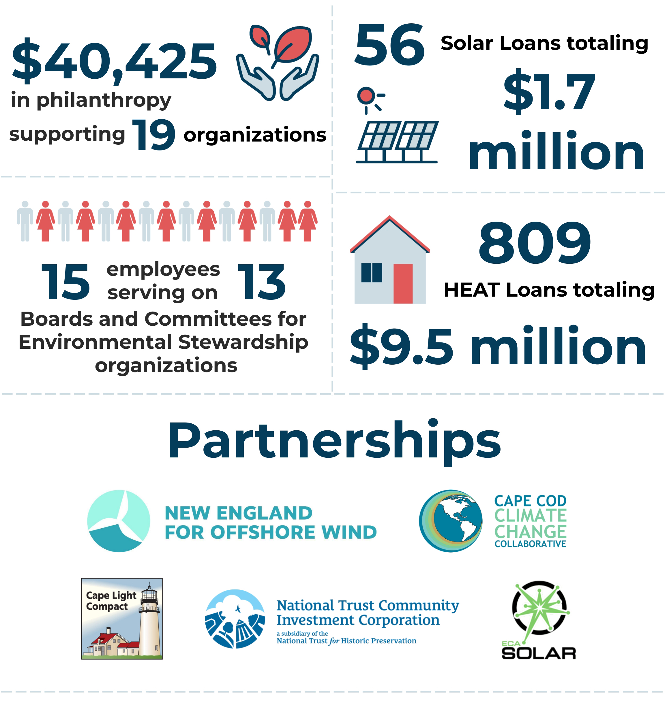 2020-environmental-stewardship-cape-cod-5